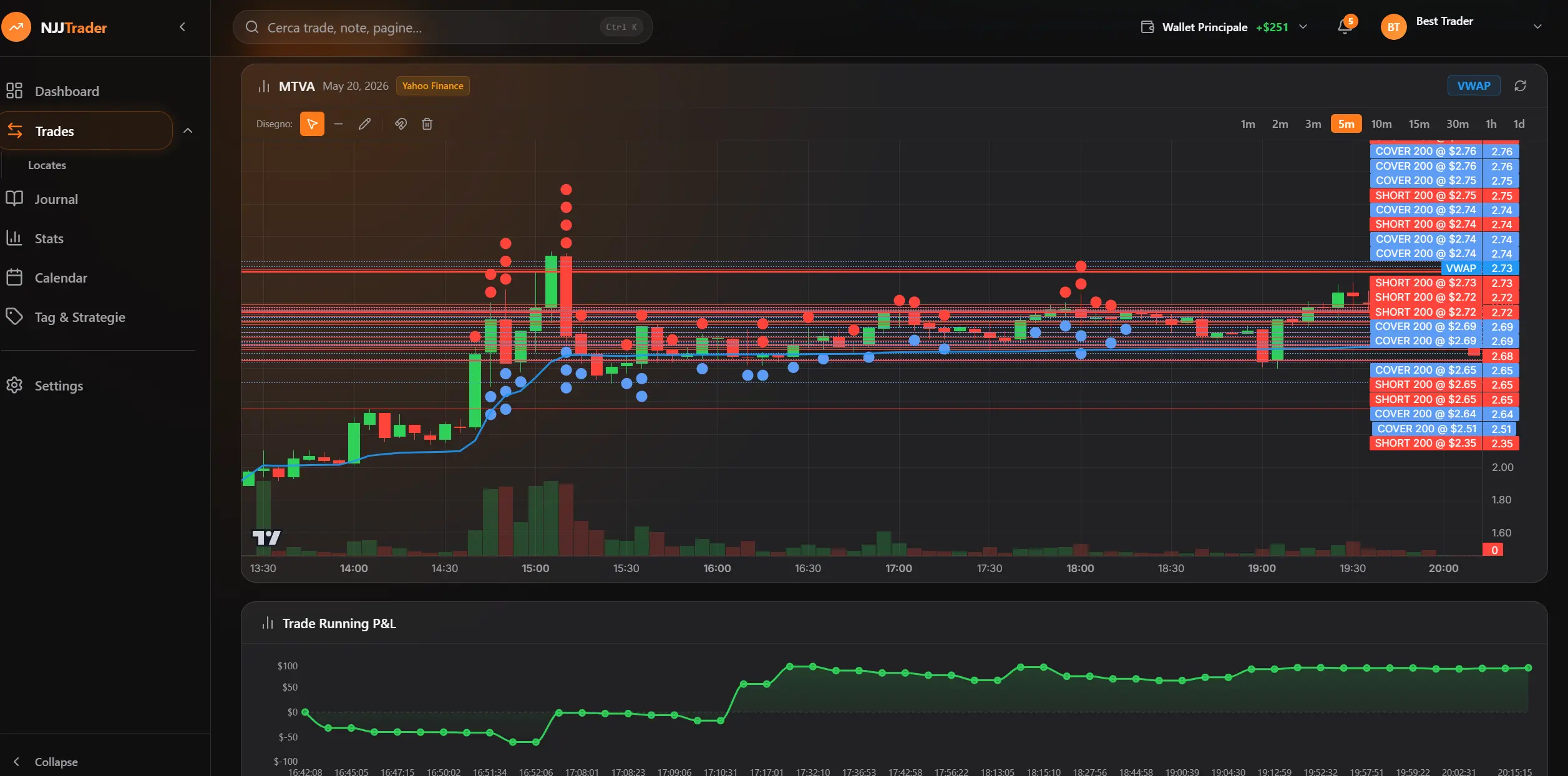 NJJTrader chart with candlesticks and trade markers